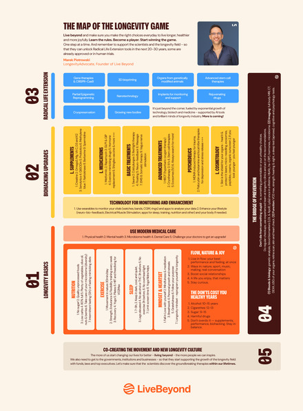The printed Longevity Map, one sheet